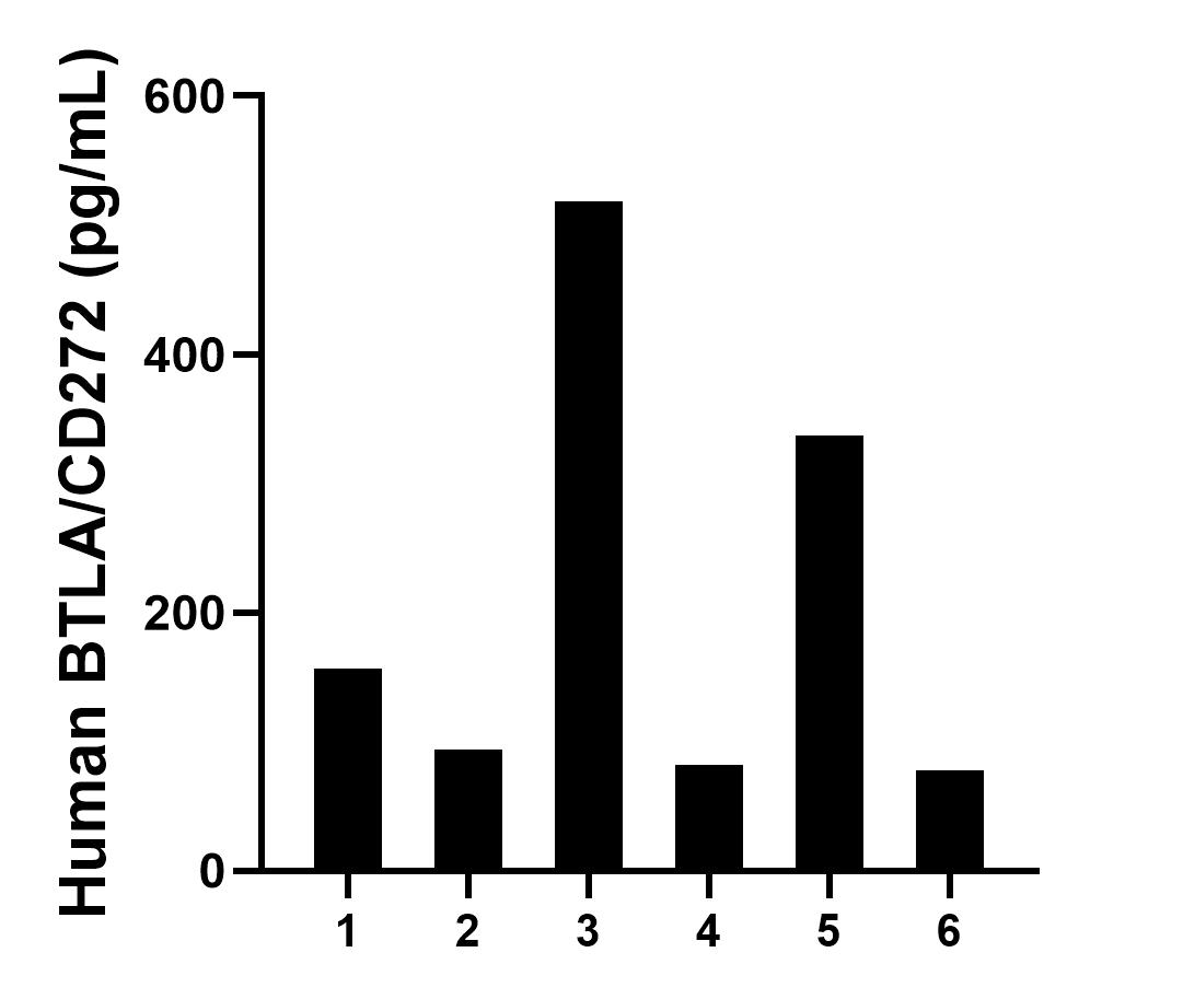 Sample test of MP01168-4